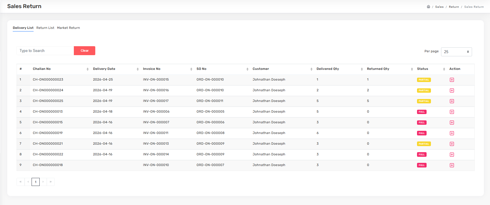 Sales return delivery list